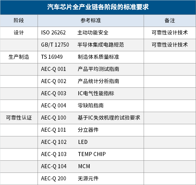 行业标准制定参与专业：半导体芯片行业标准的制定与参与课程_半导体标准委员会