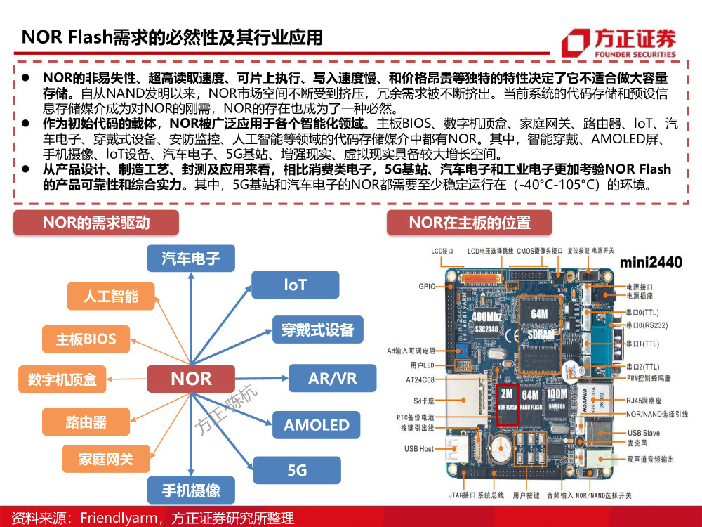 行业标准制定参与专业：半导体芯片行业标准的制定与参与课程_半导体标准委员会