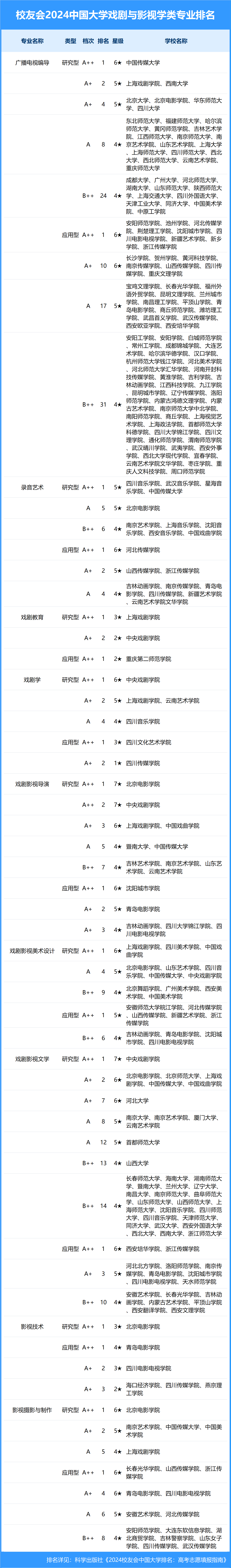 中国戏曲学院戏剧与影视学_中国戏曲学院戏剧文学