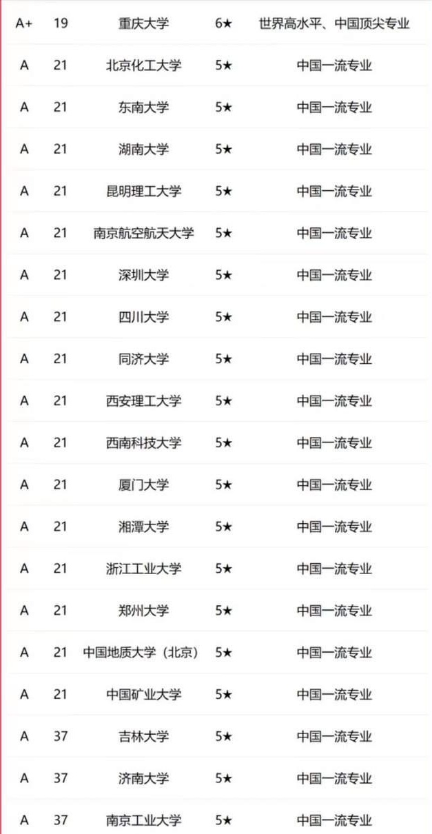 材料科学与工程专业课程与材料科学教育技术_材料科学与工程的专业课程