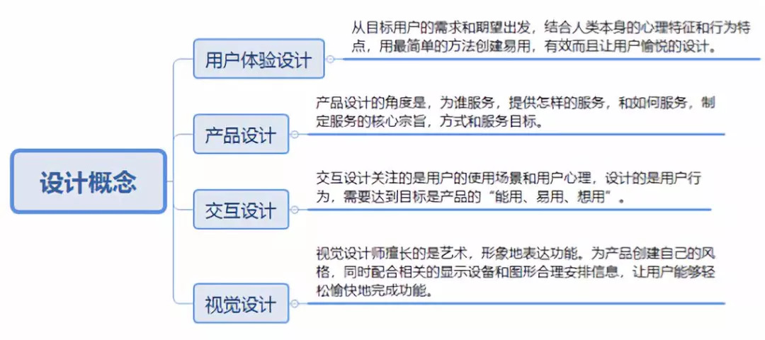 设计学：服务设计与用户体验课程_服务设计 体验设计