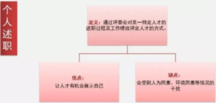 人力资源管理：绩效管理与人才测评课程_什么是人力资源管理中绩效考核管理的要点