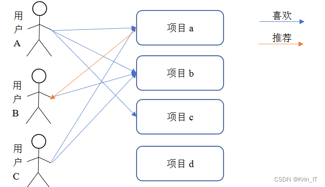 人工智能与智能音乐表演课程：音乐表达与交互_人工智能与音乐创作