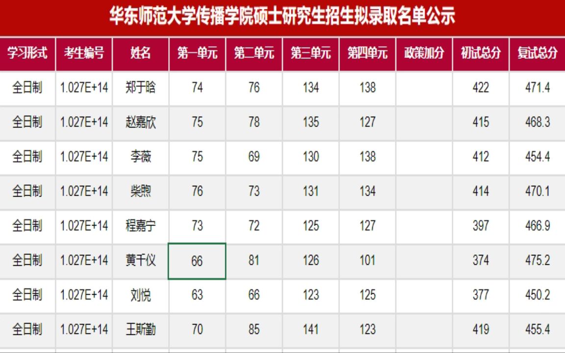 上海师范大学与华东师范大学：师范教育的上海竞争_上海师范和华东师范大学