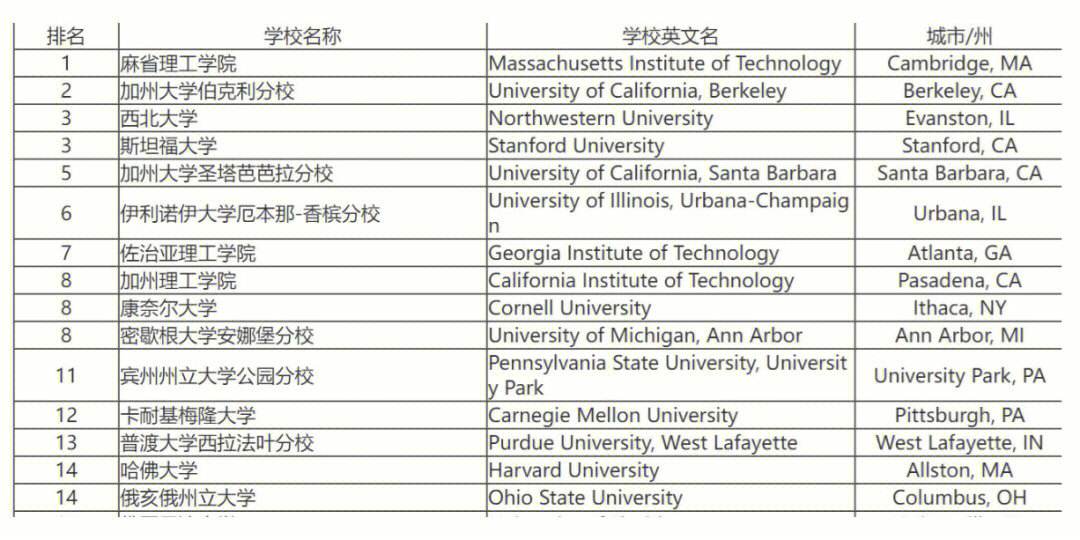 材料科学与工程专业课程与材料科学教育评估方法_材料科学与工程相关课程