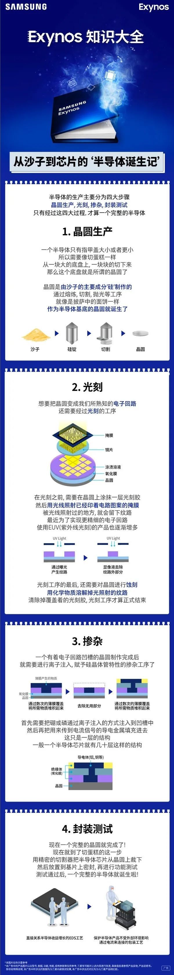 半导体芯片制造中的离子注入技术_半导体离子注入的目的及作用