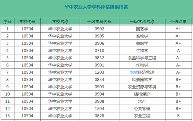 华中农业大学与中国农业大学：农业科学的华中与北京对话_中国农大和华中农大哪个好