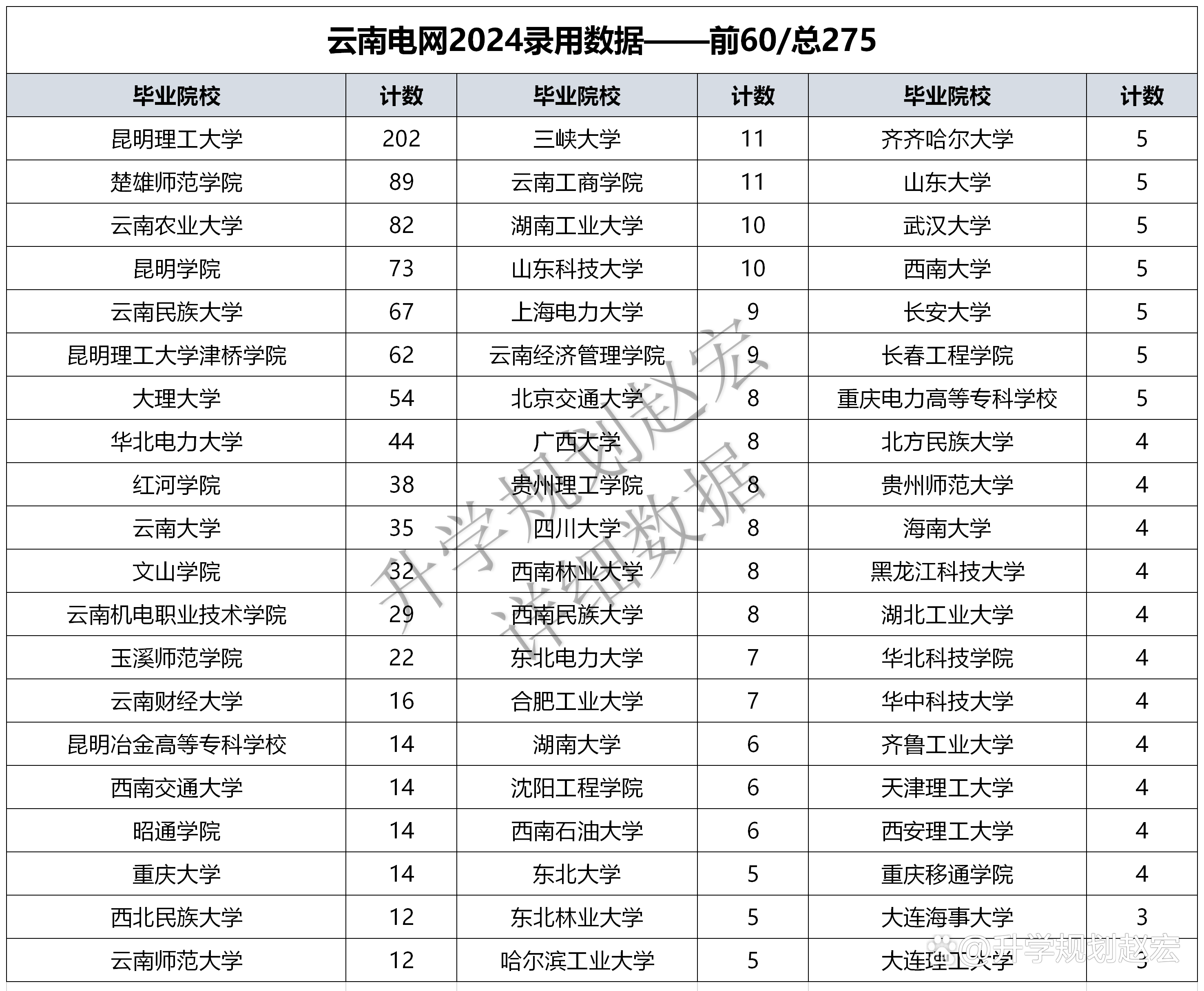 云南大学与昆明理工大学：云南地区的学术竞争_云南大学昆明理工大学哪个好