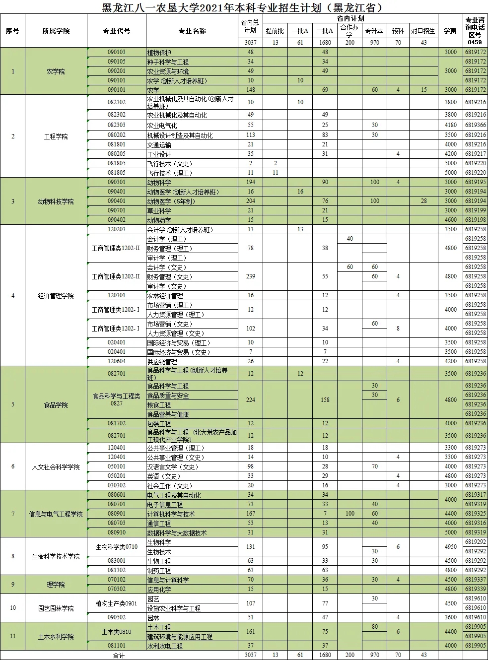 黑龙江八一农垦大学与东北农业大学：农业科学的黑龙江对话_八一农大和东北农大