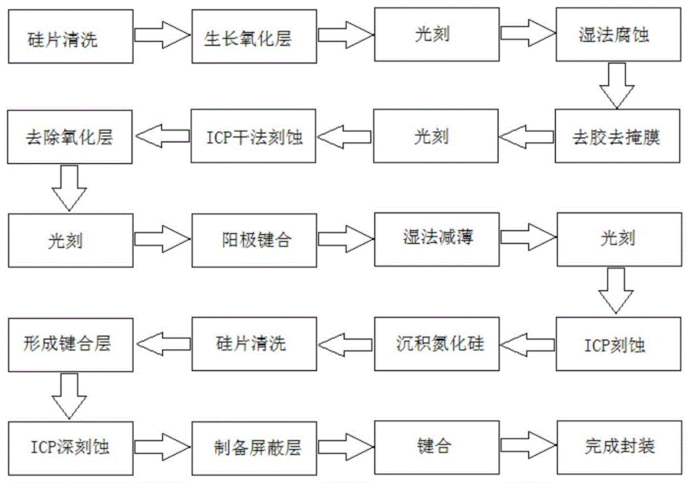 微电子制造工程专业：半导体设备的制造流程管理_微电子制造工艺介绍