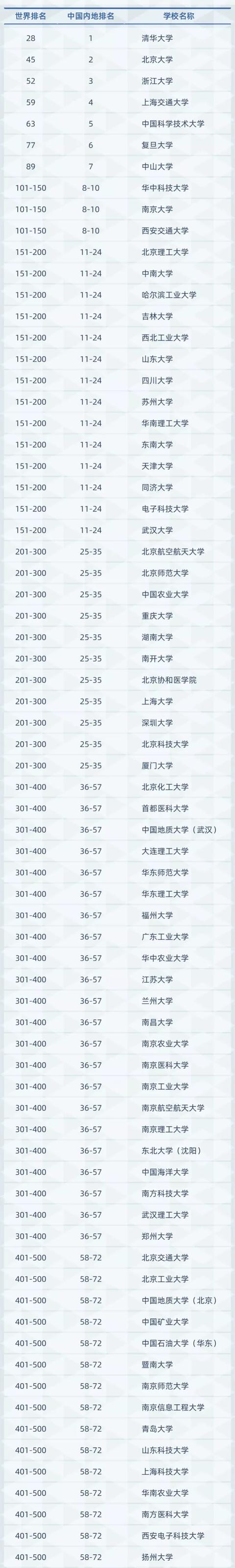 清华大学与上海交通大学：中国工程教育的双子星_清华大学和上海交通大学的区别