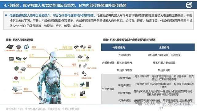 测绘工程：人型机器人空间定位技术_测量机器人工作原理