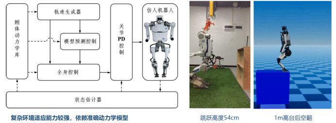 物理学专业：人形机器人的物理动力学分析_机器人动力学方法