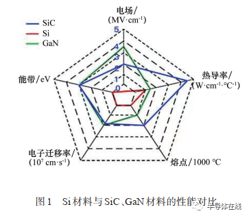 电子信息工程专业：半导体设备的电子信号完整性_电子信息半导体材料