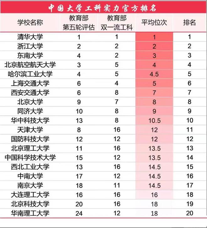 浙江大学与南京大学：华东地区的学术巨头_南京大学和浙江大学cp