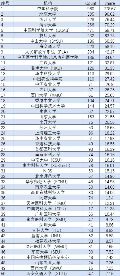 浙江大学与南京大学：华东地区的学术巨头_南京大学和浙江大学cp