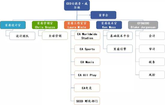 人工智能科研组织能力培养课程：科研项目的管理_人工智能课题组