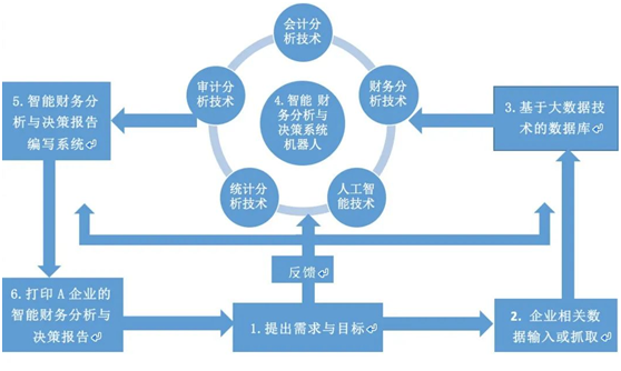 人工智能科研组织能力培养课程：科研项目的管理_人工智能课题组