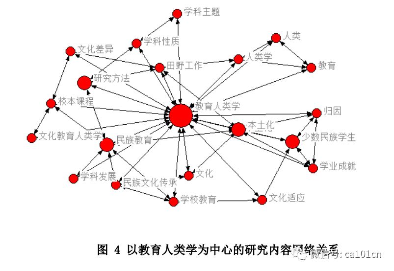 人类学：人型机器人人类行为学研究_人类学入门像人类学家一样思考