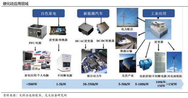 化学专业在半导体芯片制造中的应用与课程_化学芯片学什么专业