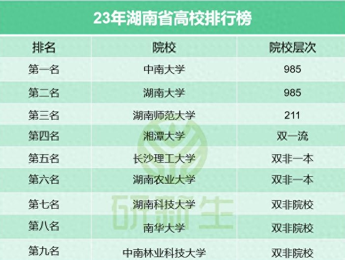 中南大学与湖南大学：湖南地区的学术竞争_中南大学和湖南大学哪个更好?