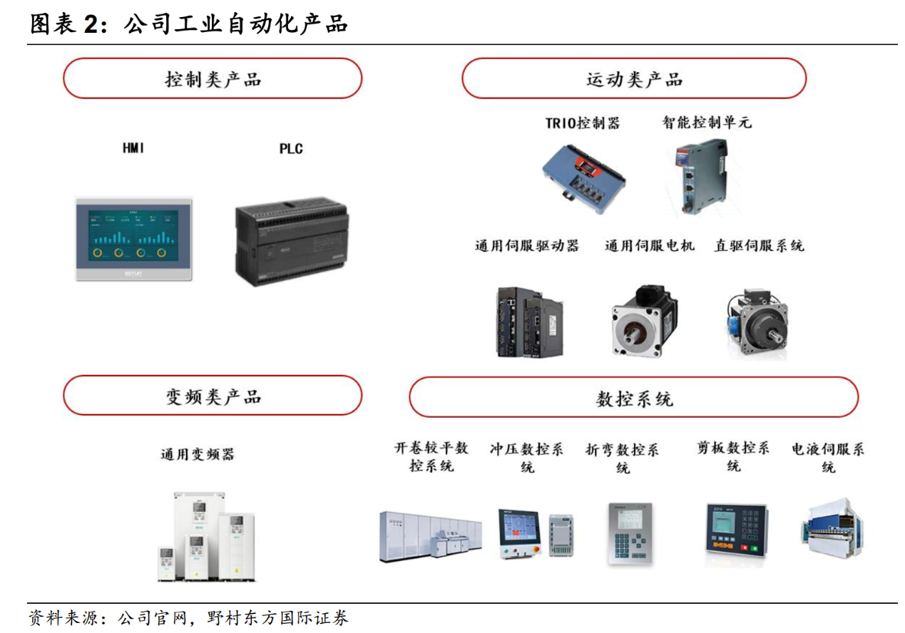 自动化：机器人自动化控制系统_自动机器人技术