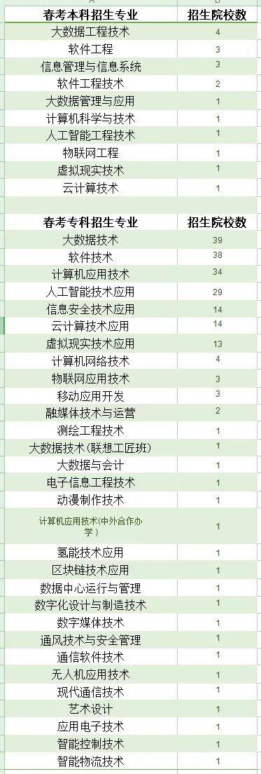 教育技术学：教育软件设计与开发课程_教育技术学知乎