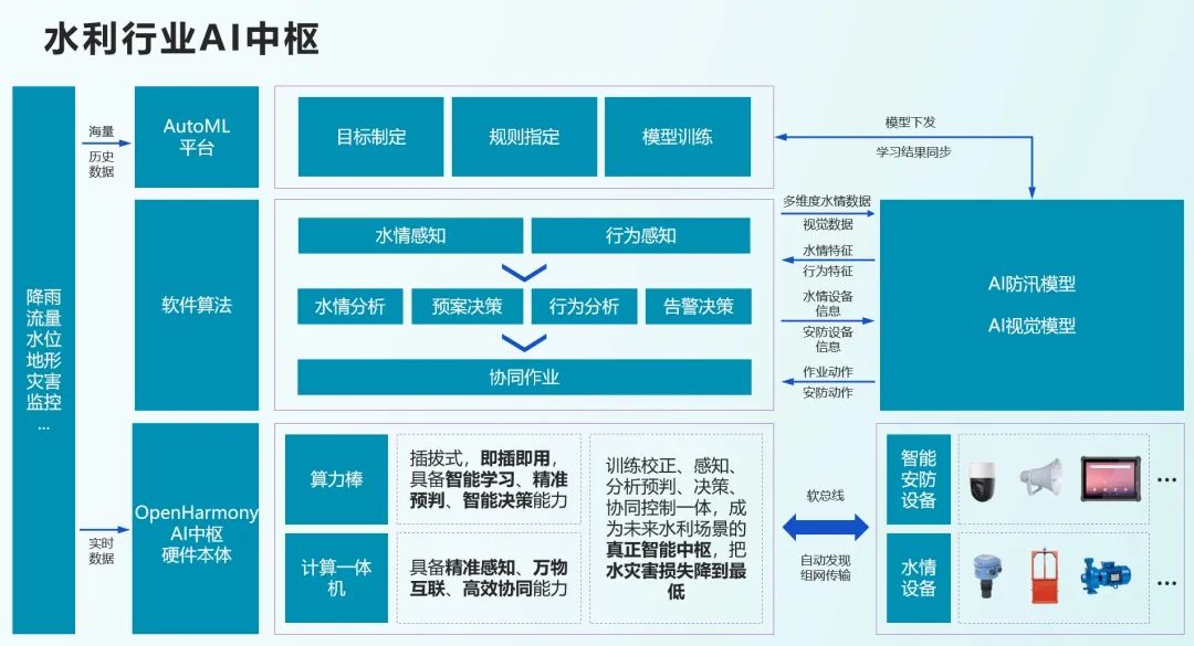 AI专业核心课程开发：深入AI核心技术_ai的核心