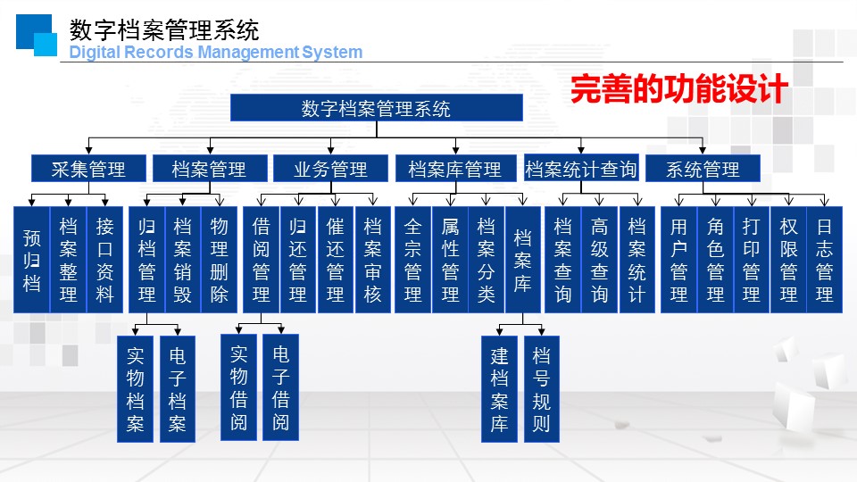 机器人档案学专业：档案数字化与人形机器人_机器人取档案