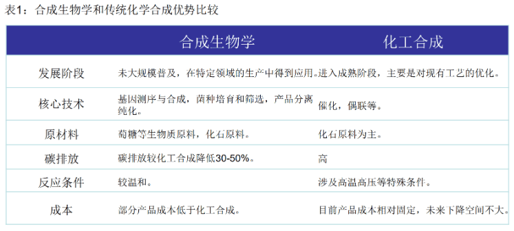 合成生物学与合成生物社会学：合成生物技术的社会影响_合成生物学和生物合成的区别