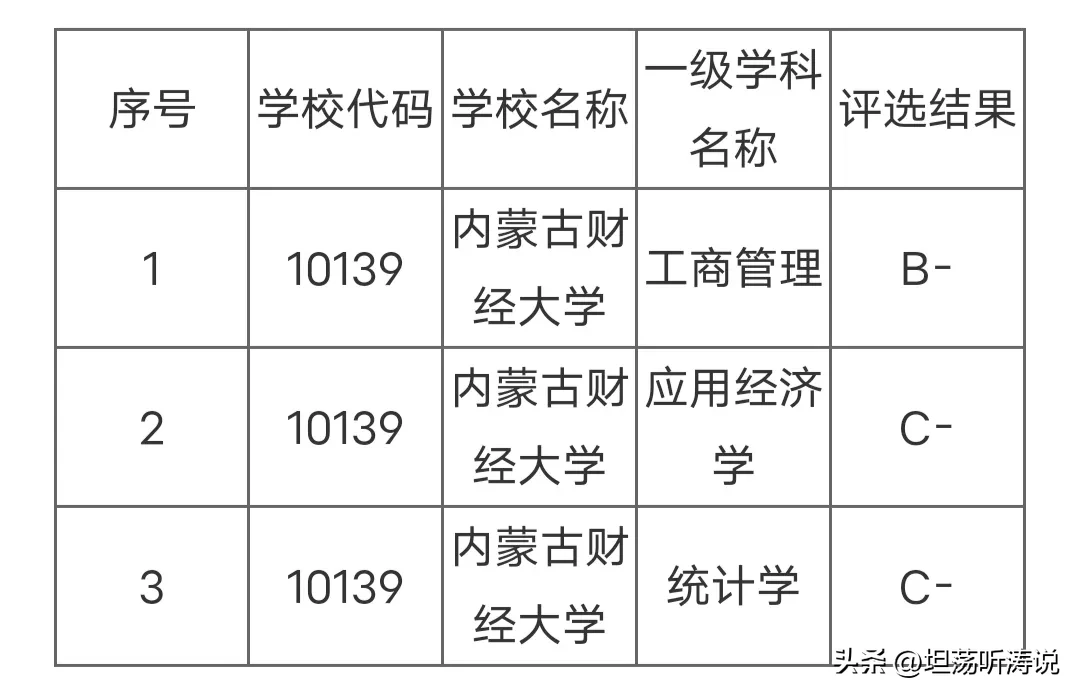 内蒙古财经大学与内蒙古大学：内蒙古地区的财经对话_内蒙古财经大学是重点大学吗