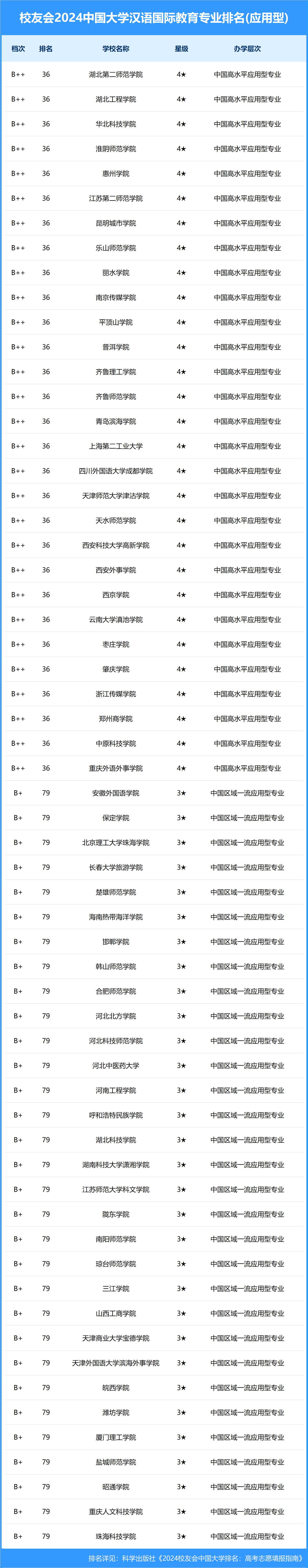 北京语言大学与北京第二外国语学院：外语教育的北京对话_北京外国语大学 北京语言大学 北京第二外语学院