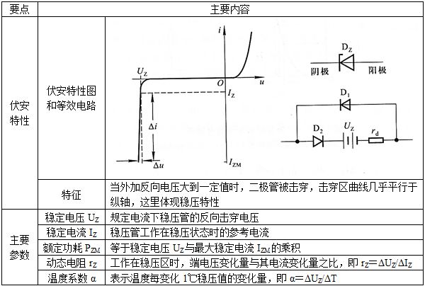 半导体器件的物理基础与化工专业课程_半导体器件及物理