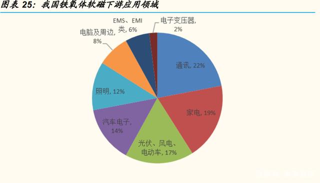 材料科学与工程专业课程与铁磁学与磁性材料_材料科学与工程专业核心课程