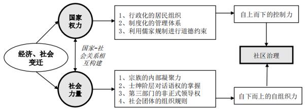 城乡规划：城市更新与遗产保护课程_城市更新规划编制技术指南