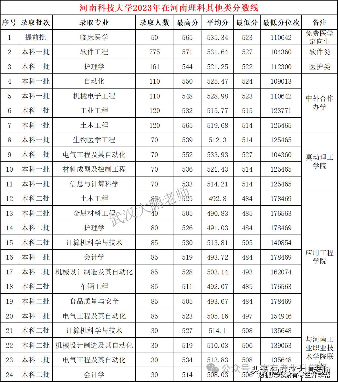 河南科技大学与河南理工大学：河南地区的学术竞争_河南科技大学和河南理工大学哪个好一些