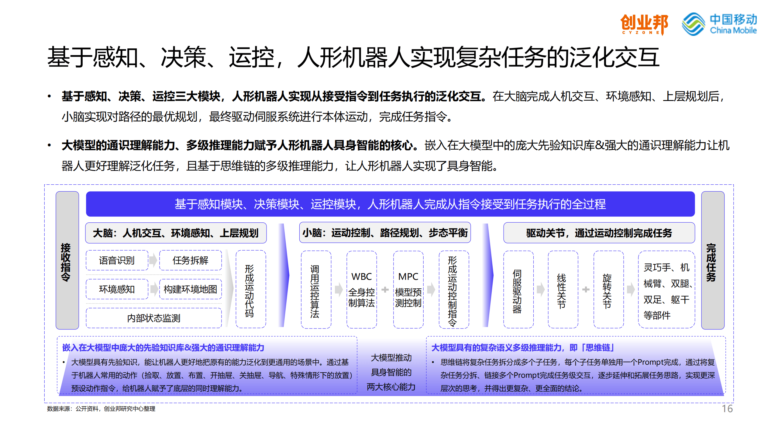 智能科学与技术：人型机器人智能决策系统_智能人类机器人