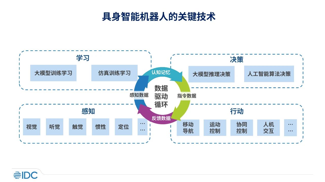 智能科学与技术：人型机器人智能决策系统_智能人类机器人