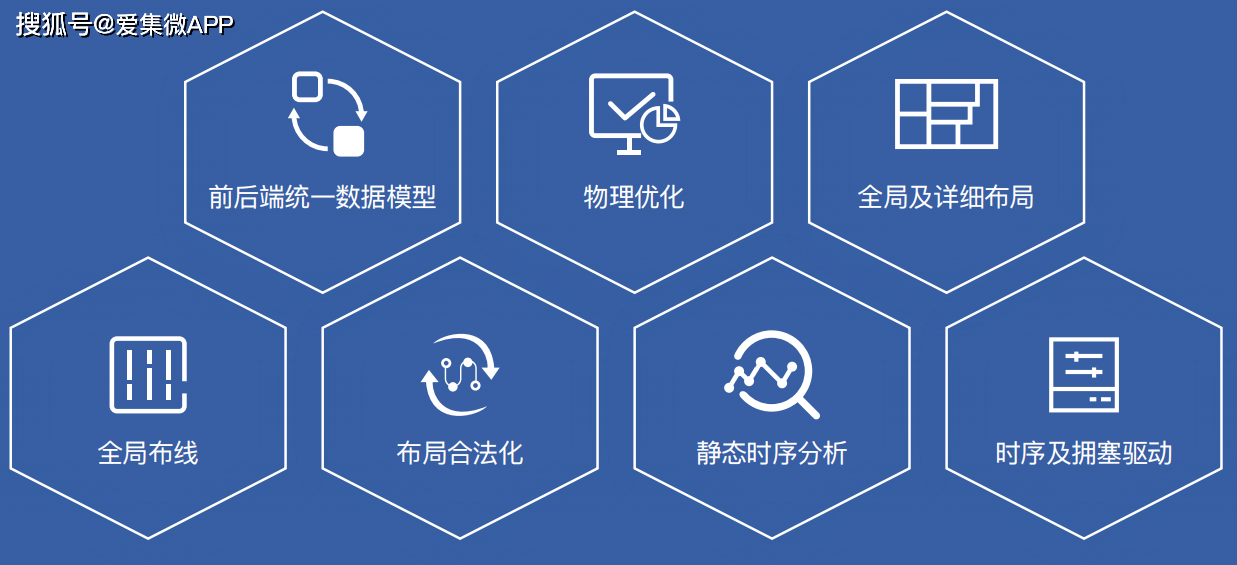 集成芯片多场仿真与EDA专业：半导体芯片仿真与自动化设计的专业课程的简单介绍