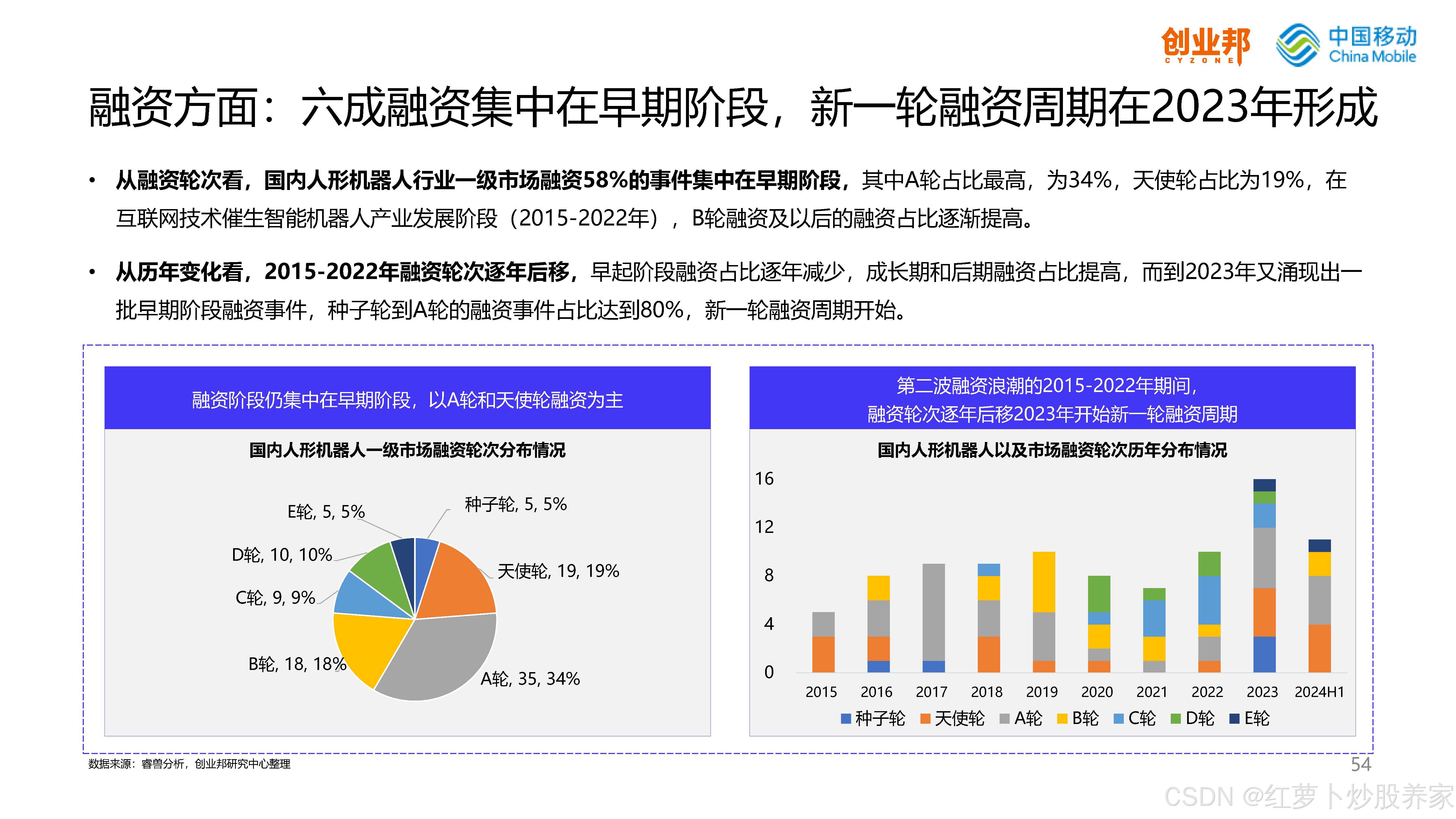 市场营销：人形机器人市场分析与推广_人形机器人的前景如何