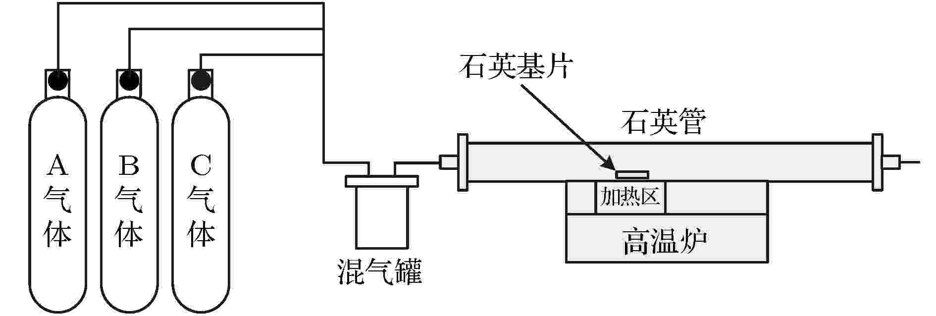 化学工程专业：半导体设备的化学气相沉积技术进展_半导体气相沉积作用