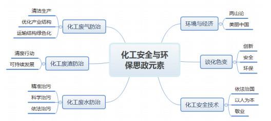 化学专业课程与化学教育管理_化学课程与教学论就业方向