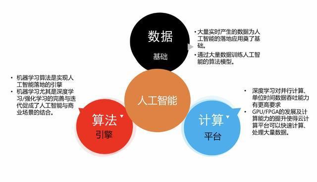 人工智能数理基础课程：构建AI的数学基石_人工智能 数学