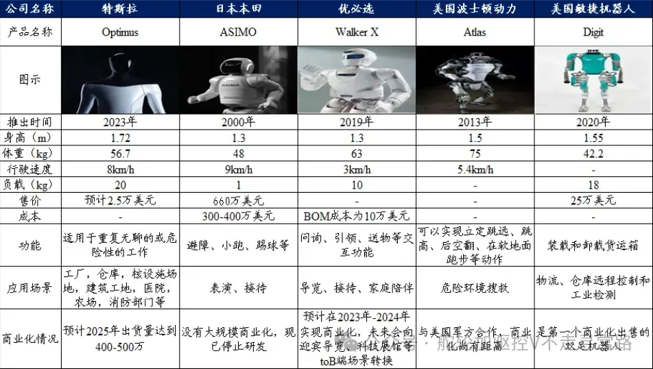 机器人城市设计专业：城市发展与人形机器人_机器人智慧城市