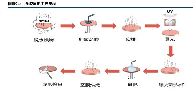 化学专业向半导体行业转型：教育路径与核心课程_半导体与化学有什么关系