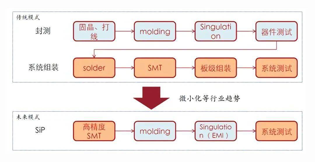 高分子材料科学与工程：半导体芯片封装的化工专业课程的简单介绍