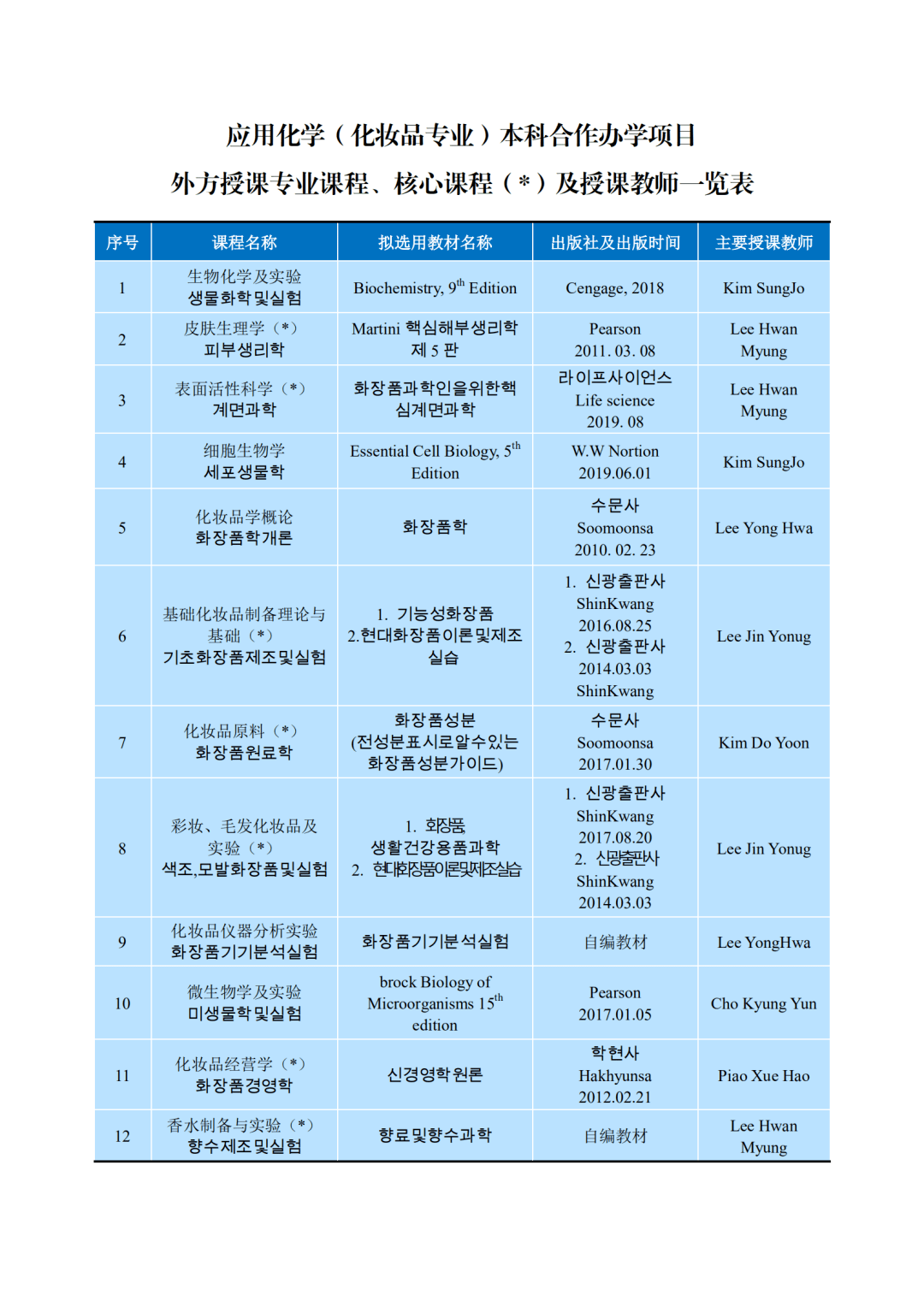 化学专业课程与化学教育政策制定_化学类专业本科教学质量国家标准