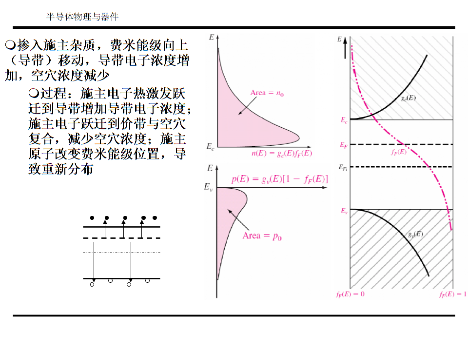 电子科学与技术专业：半导体设备的电子器件性能分析_电子科学与技术 半导体