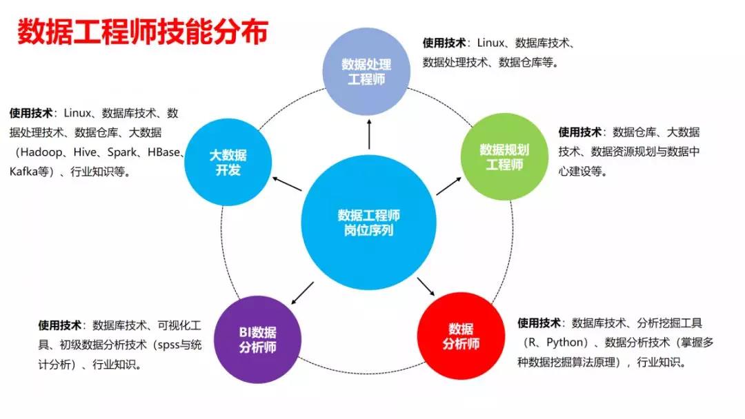 生物信息学专业课程与大数据分析技能培养_生物信息学数据管理