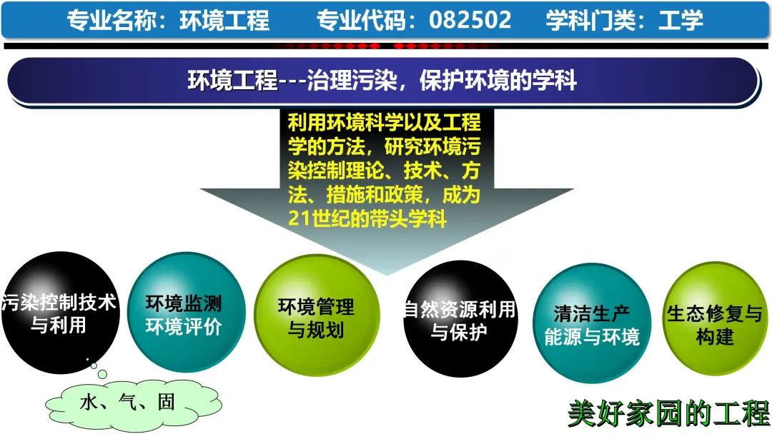 环境工程：环境工程原理与污染控制课程_环境工程